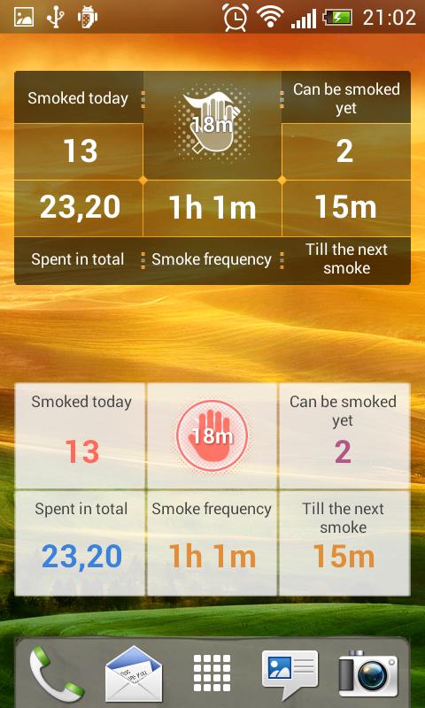Cigarette Analytics