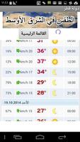 Weather Forecast Middle East