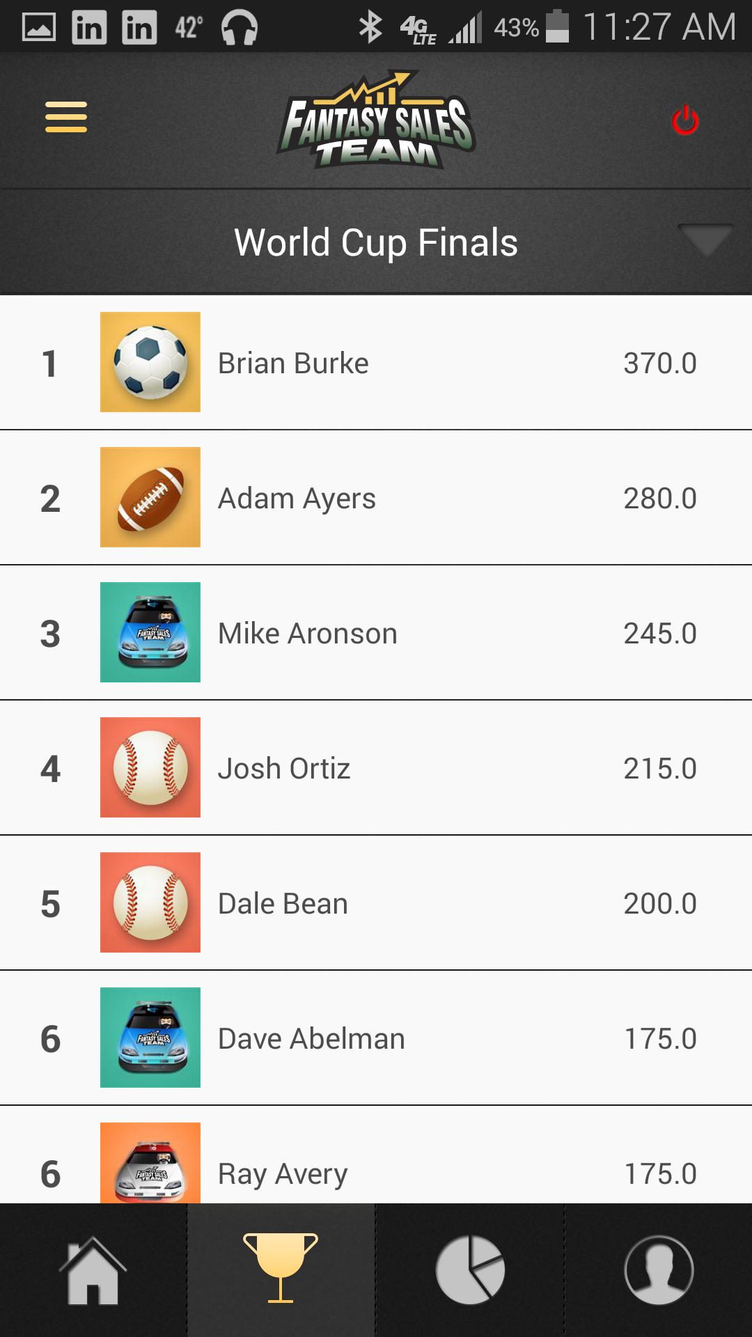 FantasySalesTeam