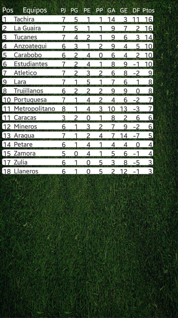 Liga Venezolana de Futbol