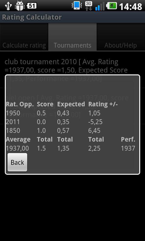 Chess Rating FREE