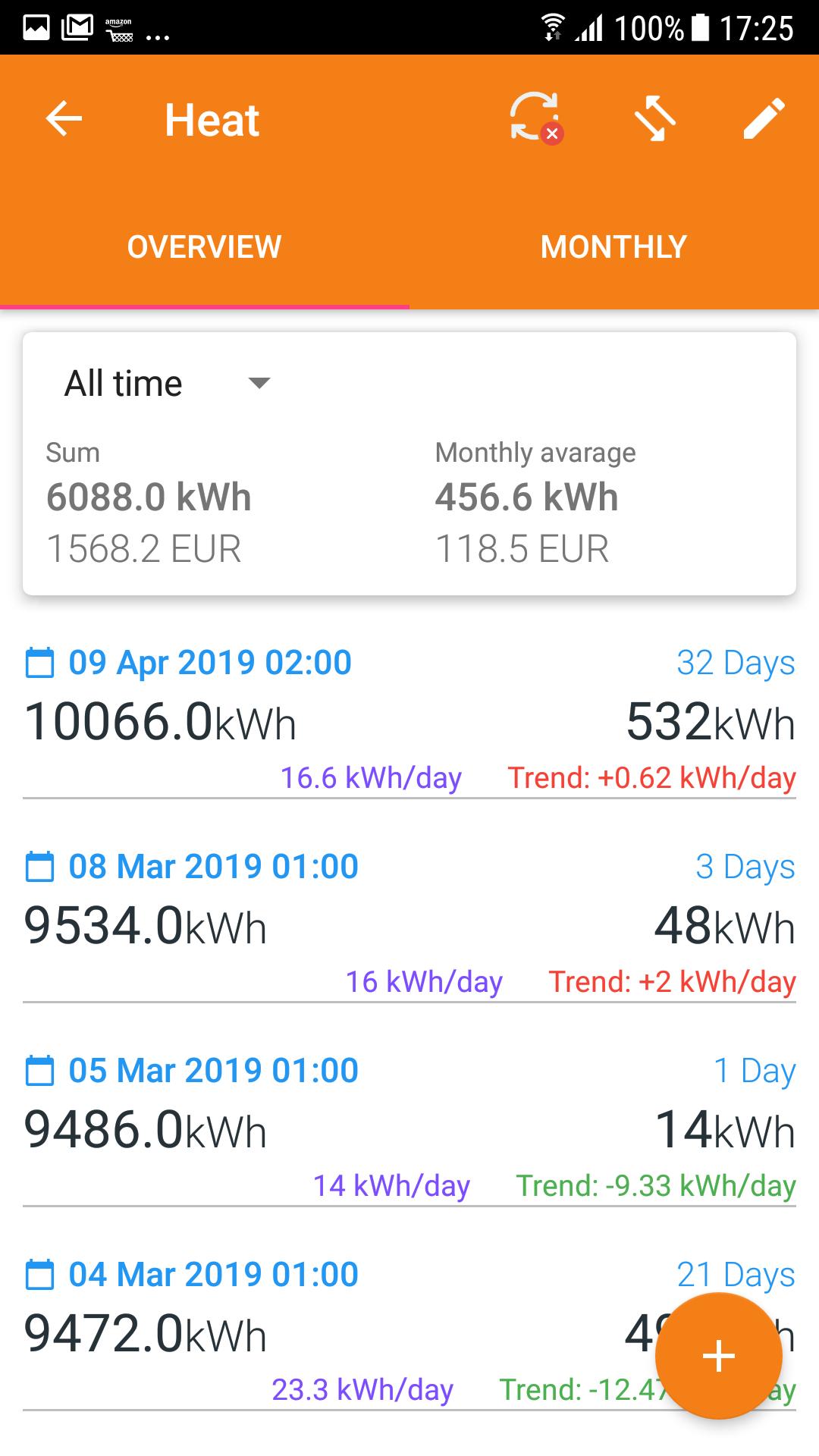 Smart Meter - Energy Consumption