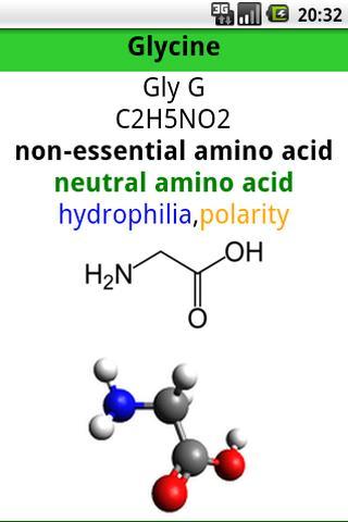 Amino Acids List