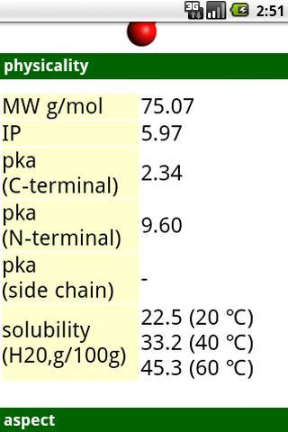 Amino Acids List