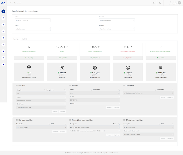 Cloud Active Reception