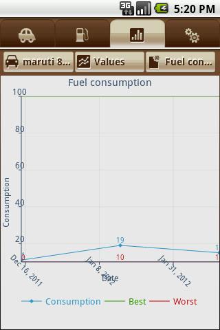 FuelTracker