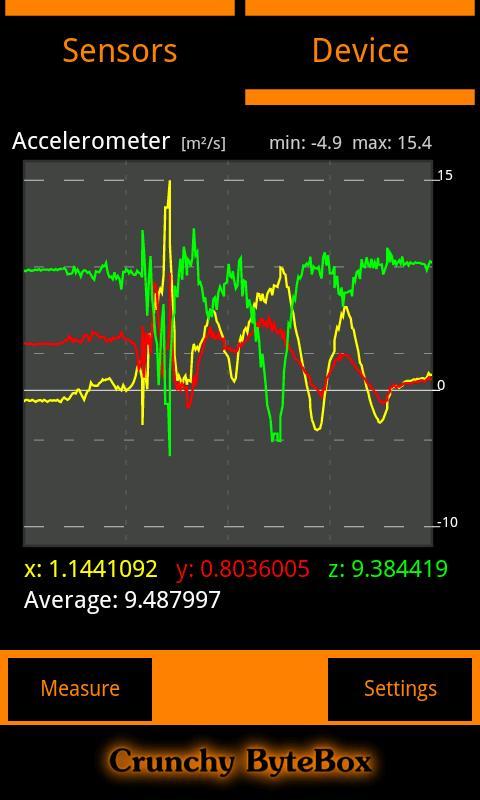 Sensor Guru
