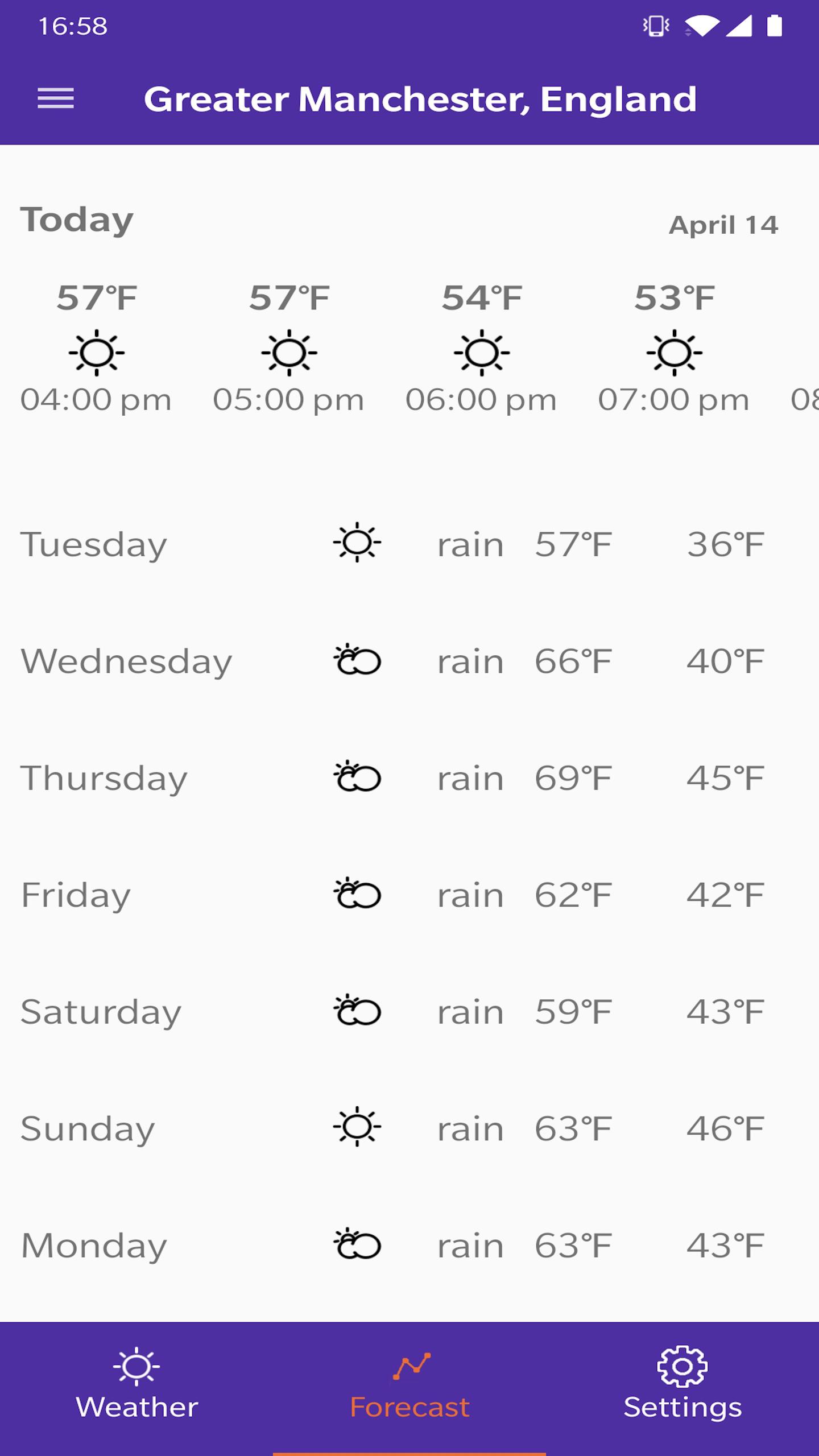 Forcast