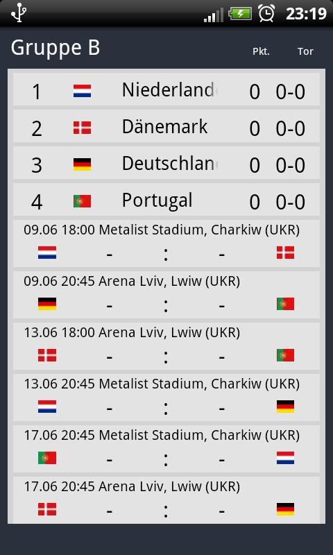 Euro 2012 Schedule