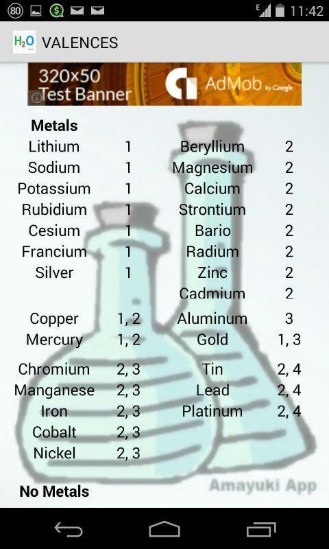 Chemical Inorganic Formulation