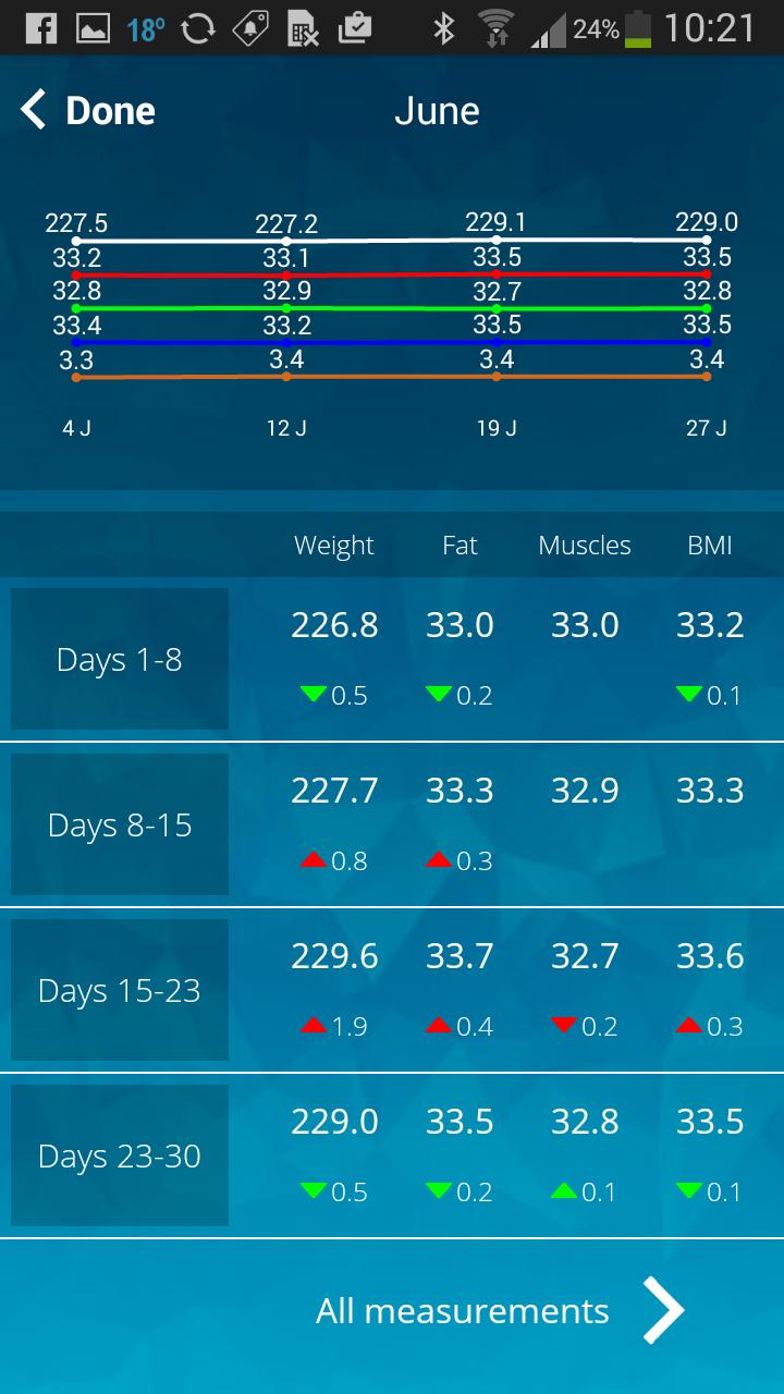 Beets BLU Smart Scale