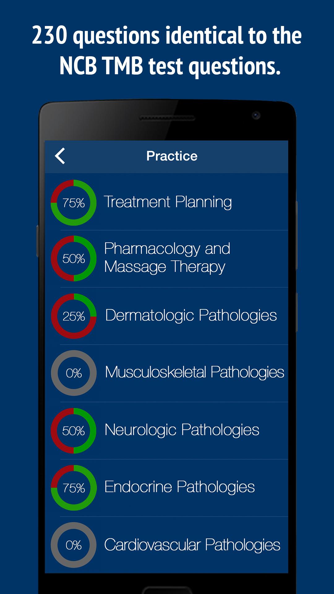 Massage Therapy Practice Test