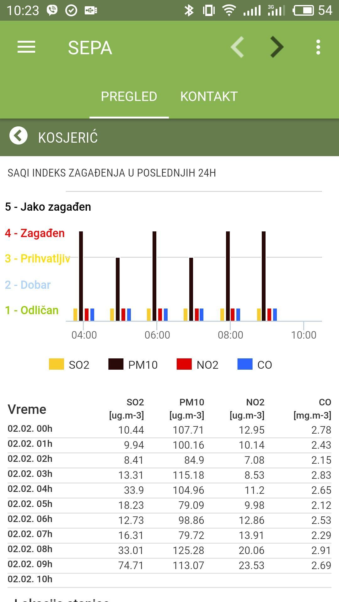 KVALITET VAZDUHA U REPUBLICI S