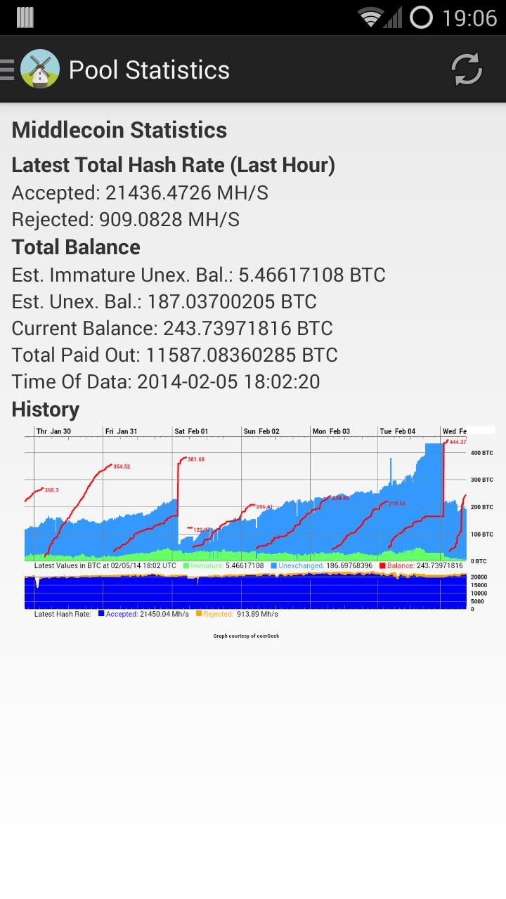Middlecoin Checker