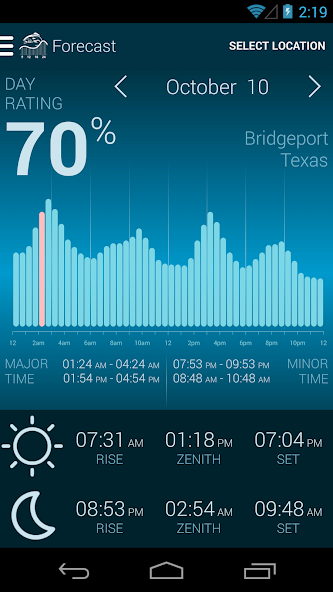 Fishing & Hunting Solunar Time