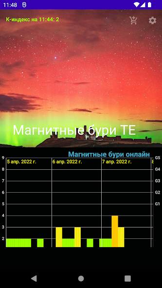 Geomagnetic Storms TE