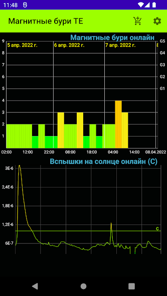 Geomagnetic Storms TE