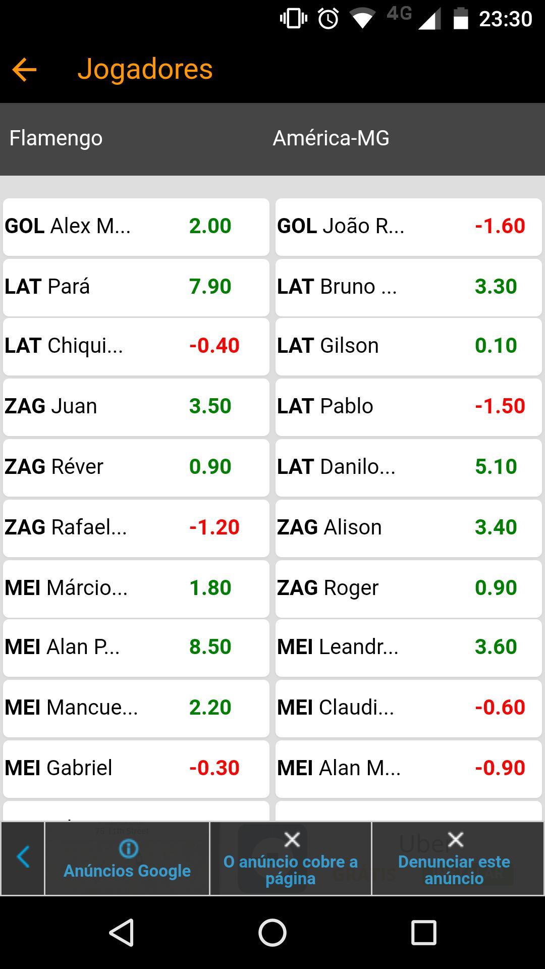 Parciais Cartoleiros 2018