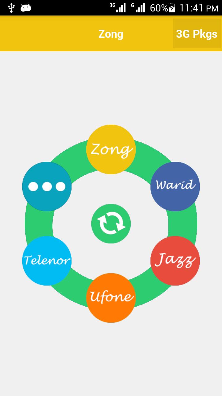 SMS Packages - Pakistan