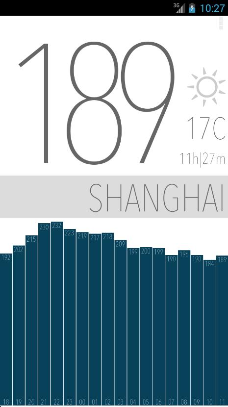 Air Quality China | Minimalist