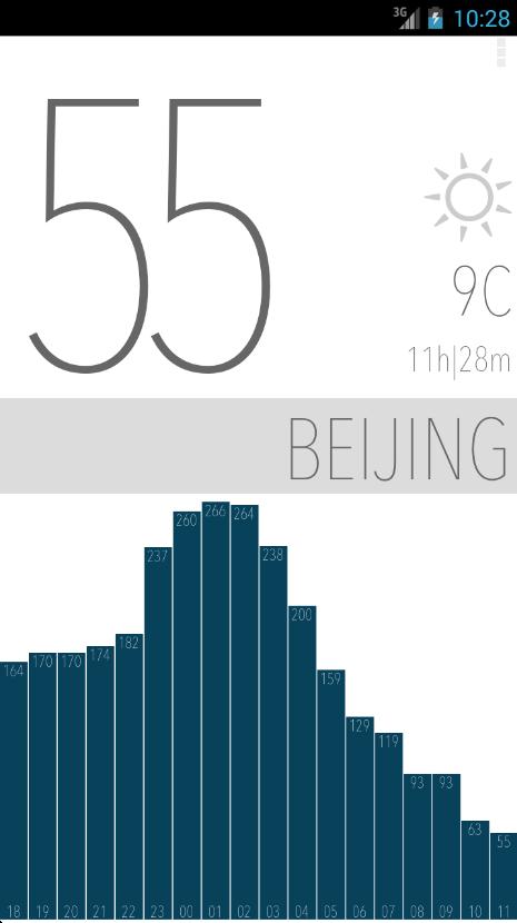 Air Quality China | Minimalist