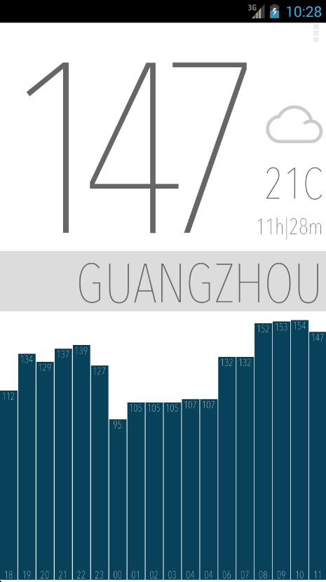 Air Quality China | Minimalist
