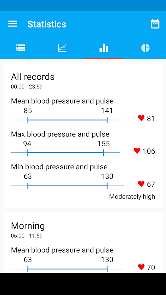 Blood Pressure Diary