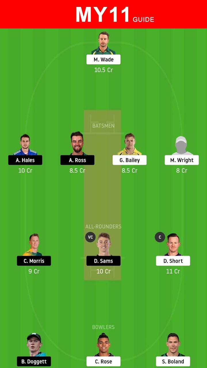 MY11 Master - My11Circle Teams Prediction