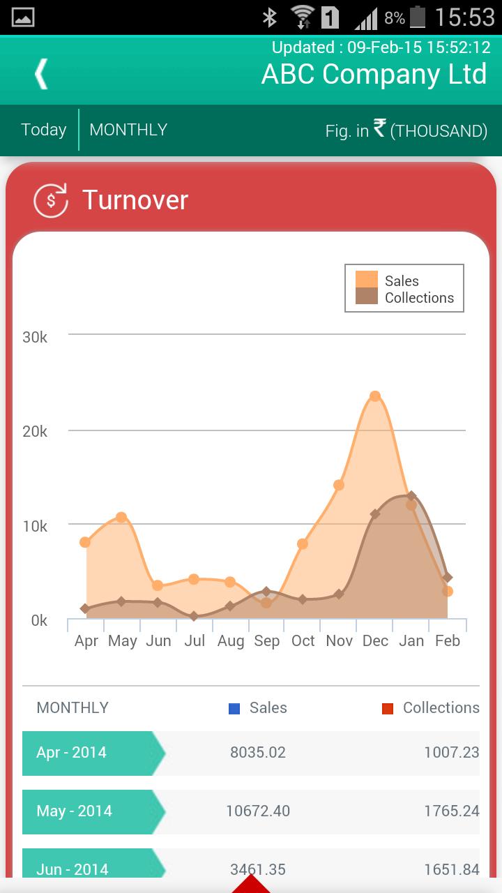 Tally Business Dashboard