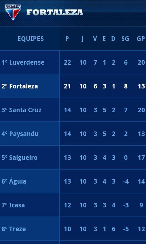 Fortaleza Esporte Clube