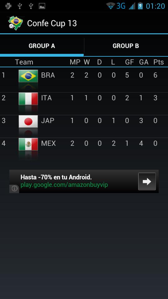 Confederation Cup 13