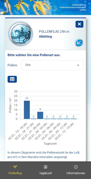ePIN - Pollenflug Bayern