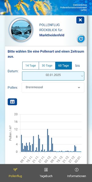ePIN - Pollenflug Bayern