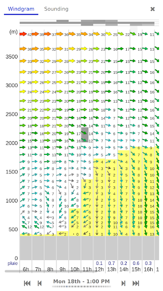 Meteo-Parapente