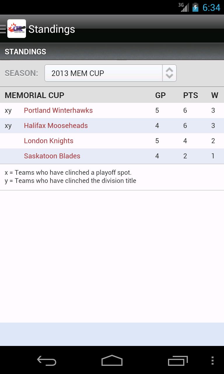 Canadian Hockey League