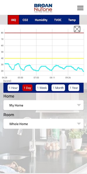 Broan-NuTone Overture