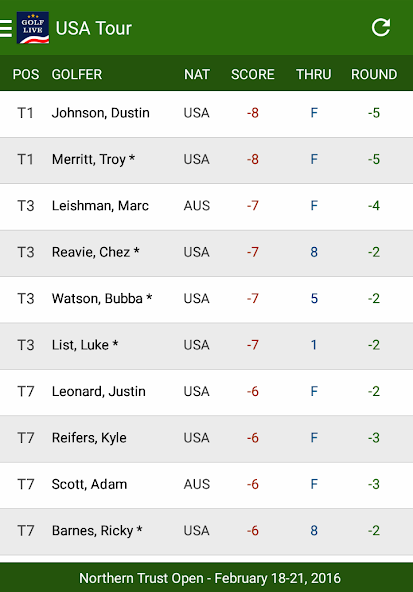 Live Golf Scores