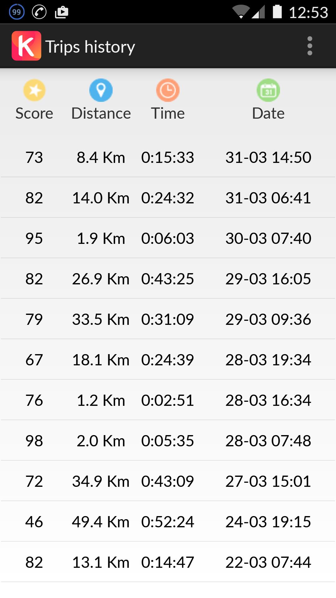 karz Driving Safety & Insights