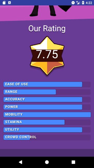 Brawl Stars Characters