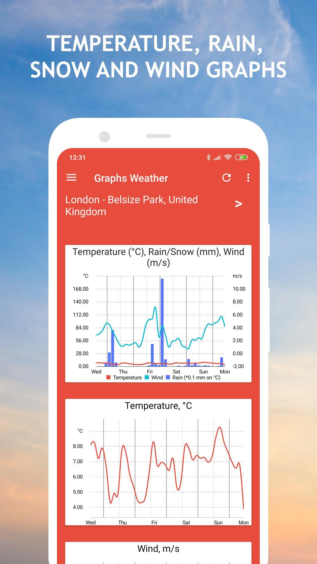 Amazing Weather Forecast