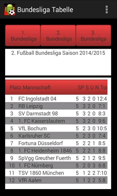BundesligaTabelle