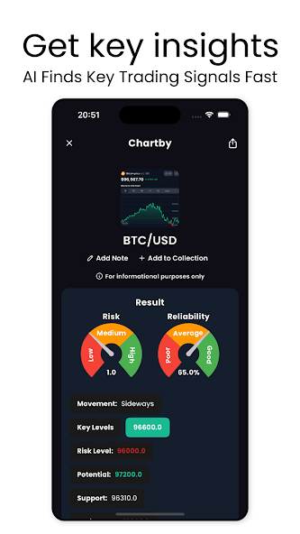 Chart AI Analysis - Chartby