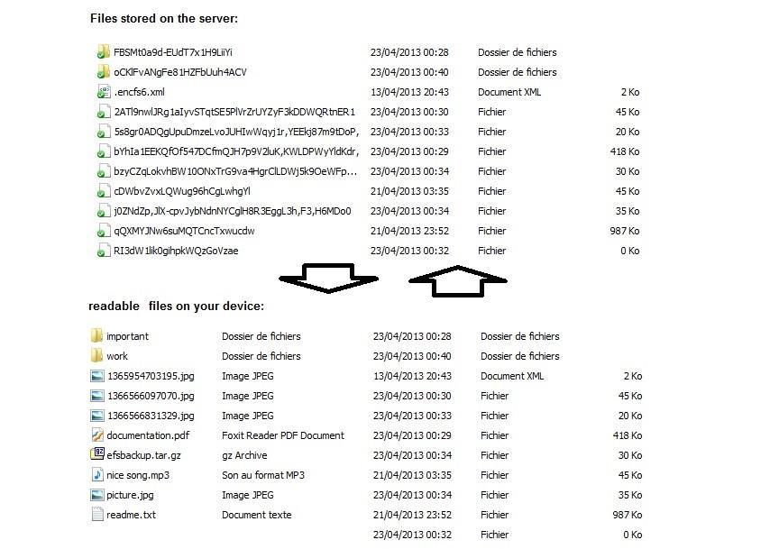 Encdroid Multi Cloud