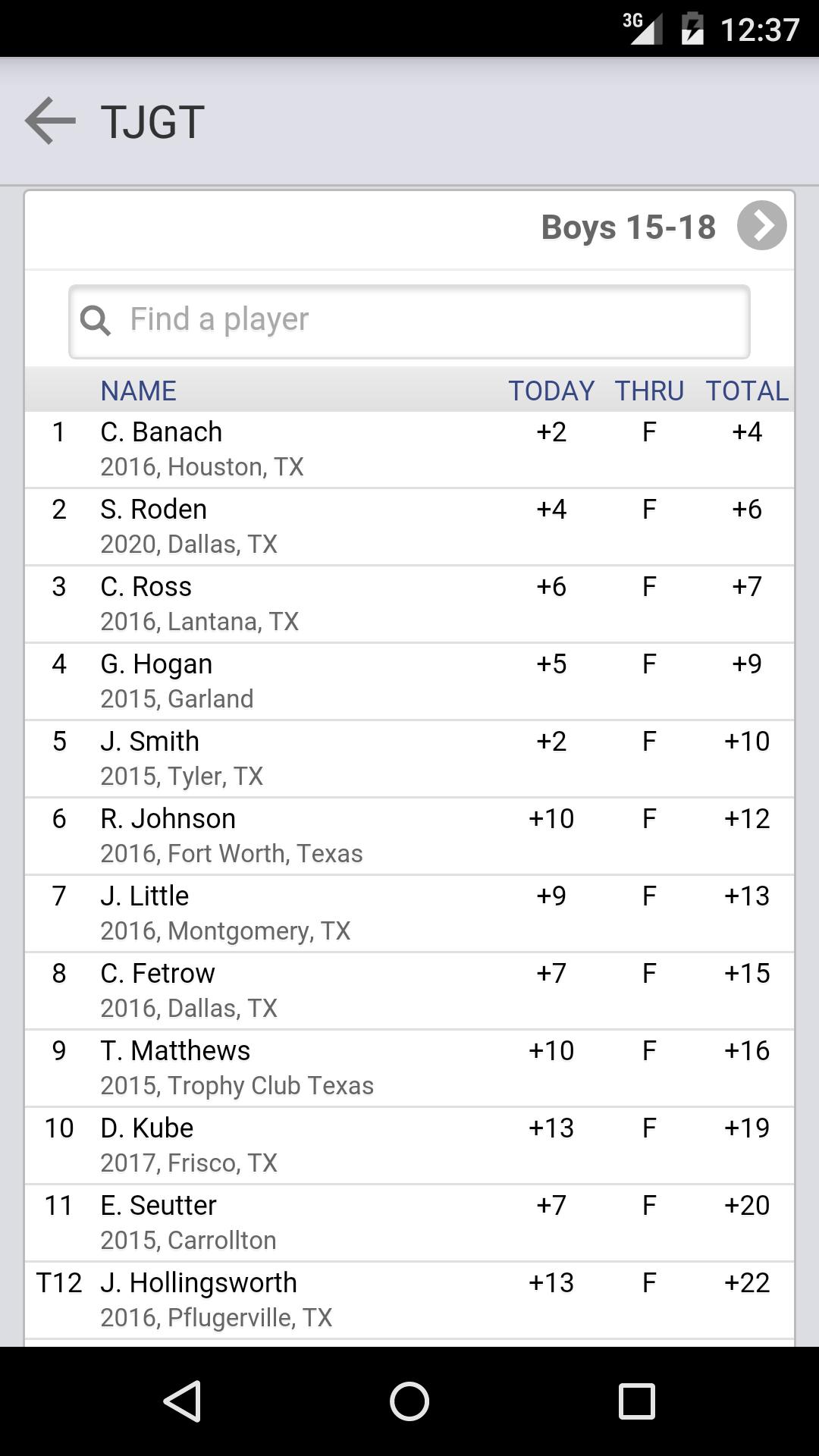 Texas Junior Golf Tour