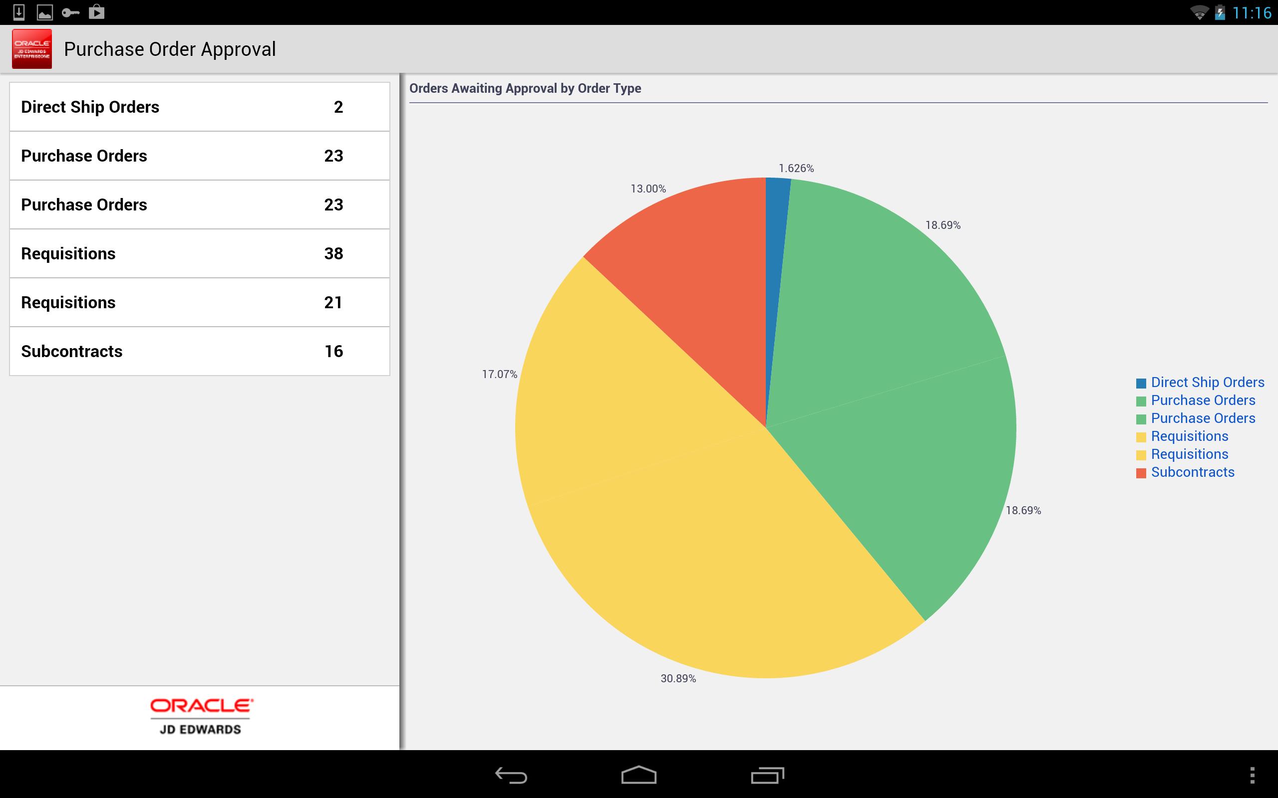 PO Approvals - JDE E1