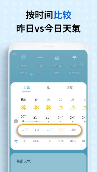 Weather Screen 2 - Forecast