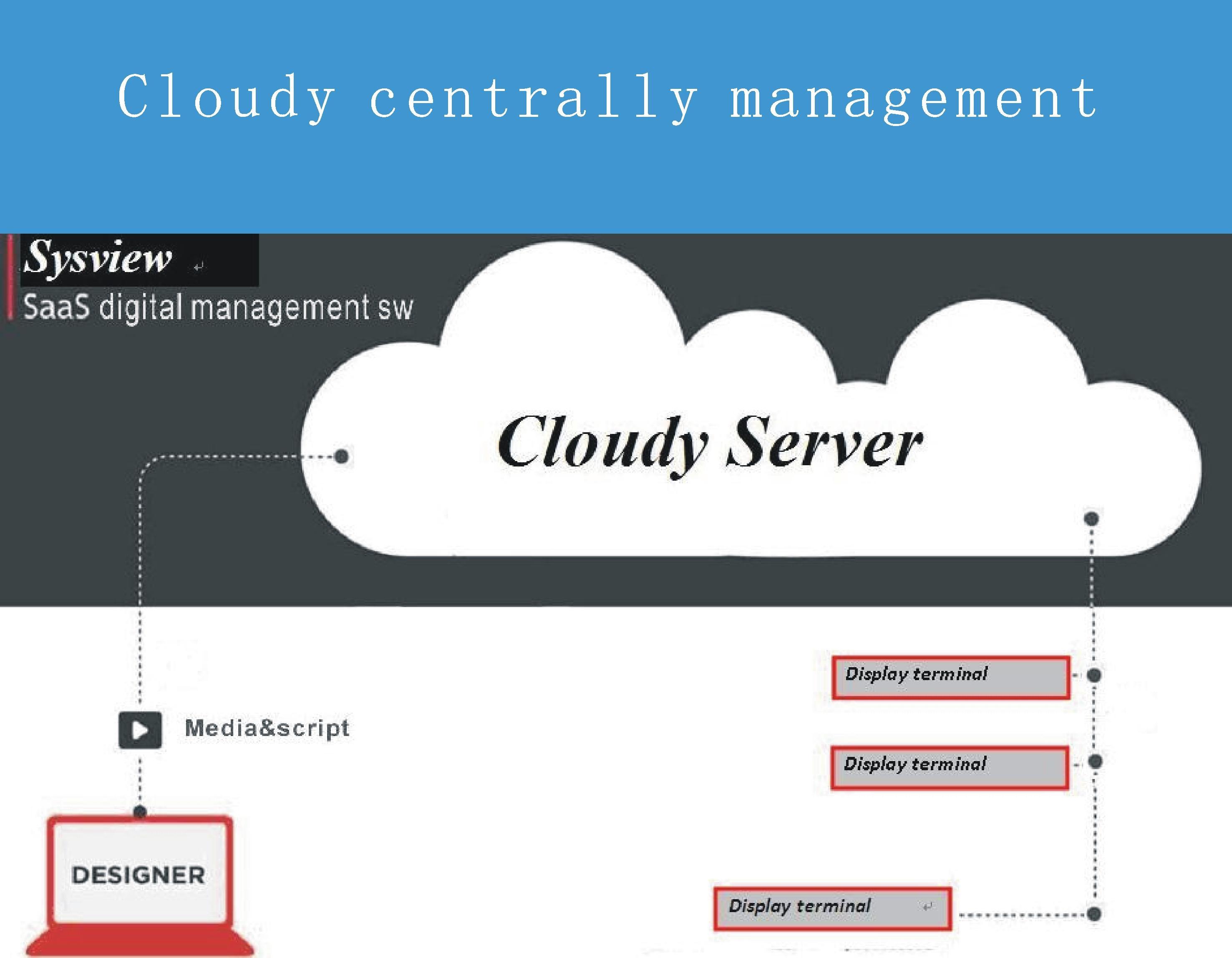 Sysview digital signage sw