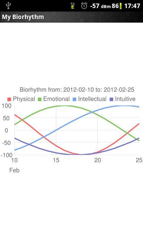My Biorhythm