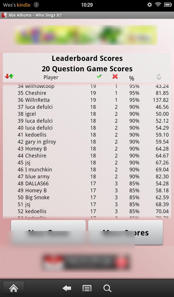 80s Albums: Who Sings It?