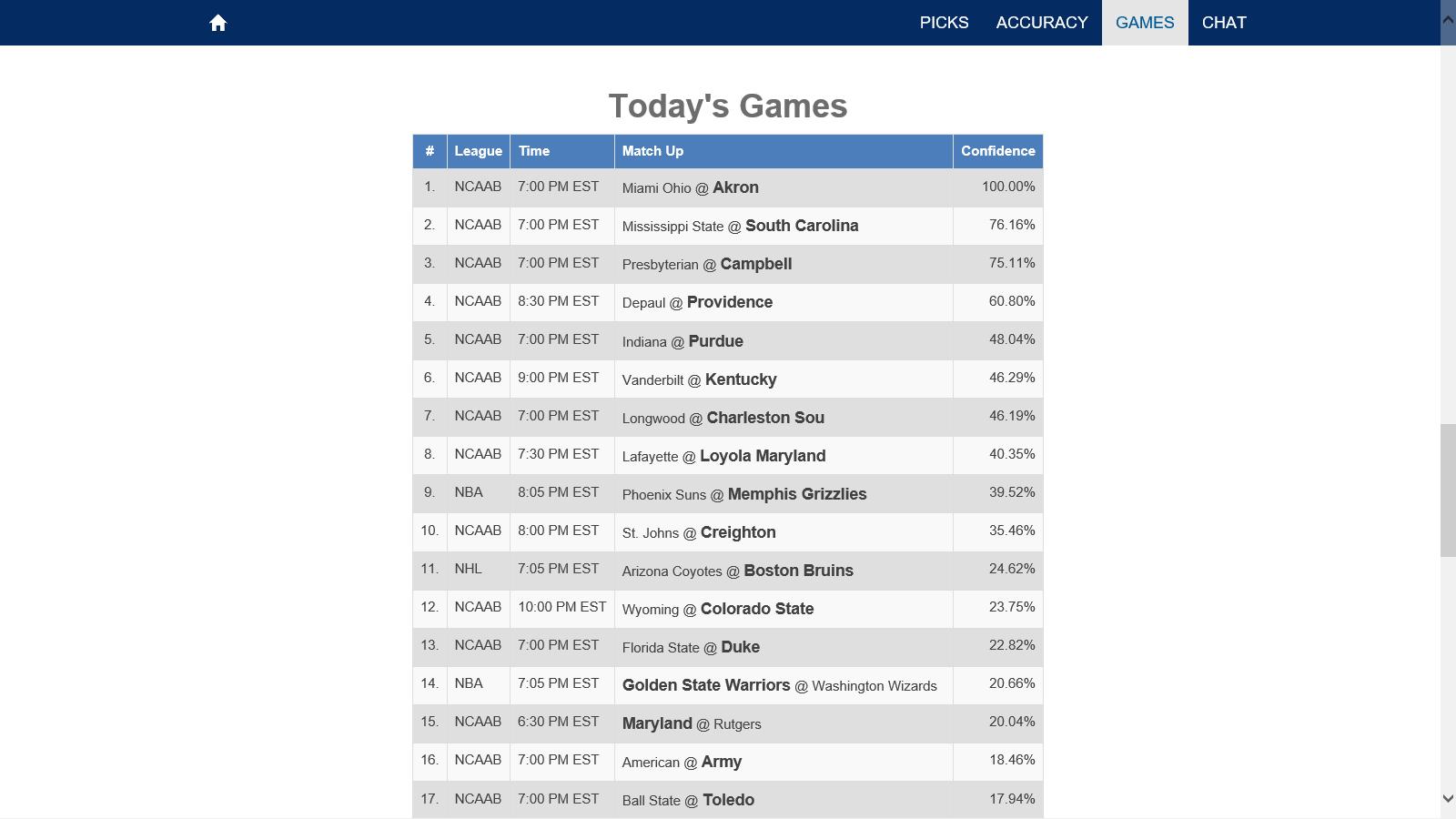 The Daily Sports Pick